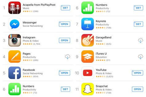 Apple App Store – Top Apps